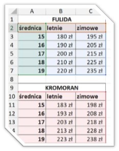 funkcja indeks i podaj pozycje Excel