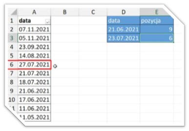 funkcja indeks i podaj pozycje Excel