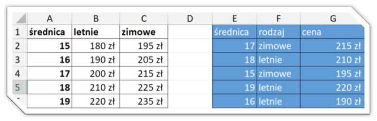 funkcja indeks i podaj pozycje Excel