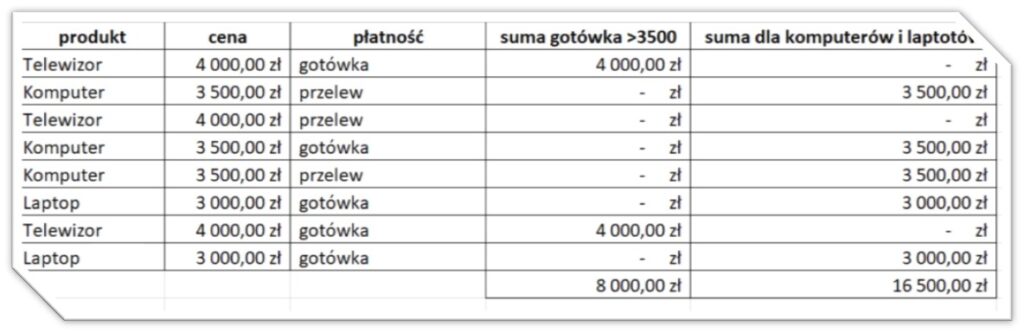 funkcja jeżeli excel