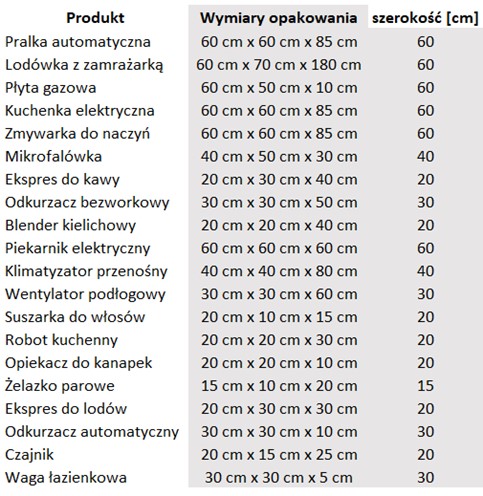 Excel zadania z rozwiązaniami - ćwiczenie nr 1