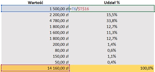 Excel zadania z rozwiązaniami - ćwiczenie nr 1