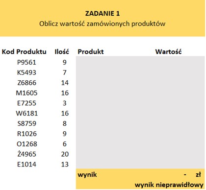 Excel zadania z rozwiązaniami - ćwiczenie nr 1