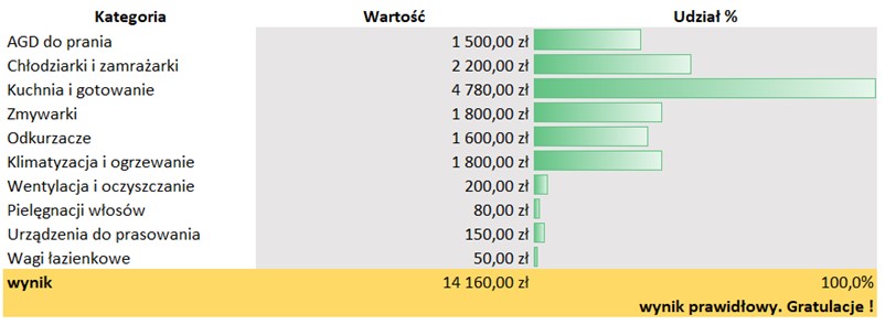 Excel zadania z rozwiązaniami - ćwiczenie nr 1