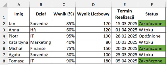 Formatowanie warunkowe na podstawie formuły