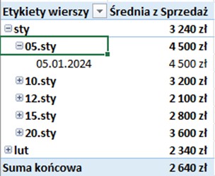 Tabele przestawne Excel