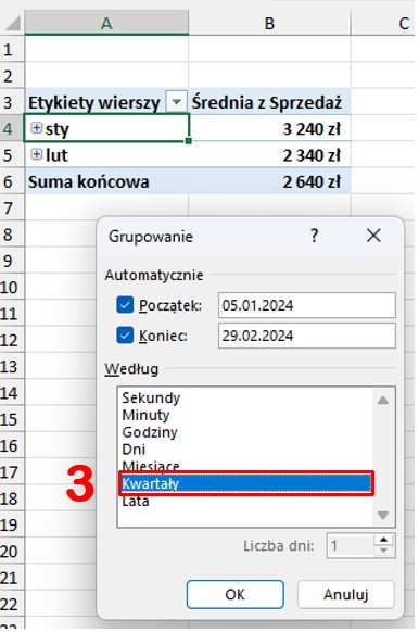 Tabele przestawne Excel
