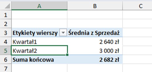 Tabele przestawne Excel