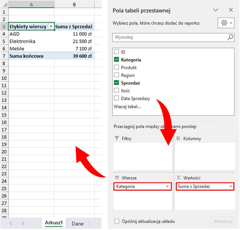 Tabele przestawne Excel