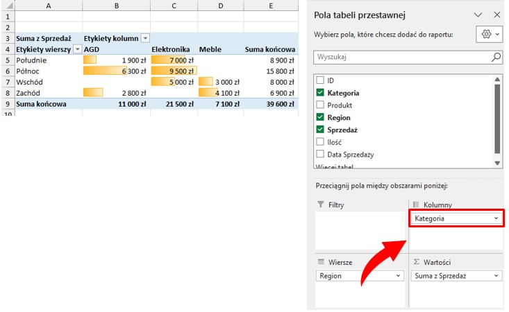 Tabele przestawne Excel