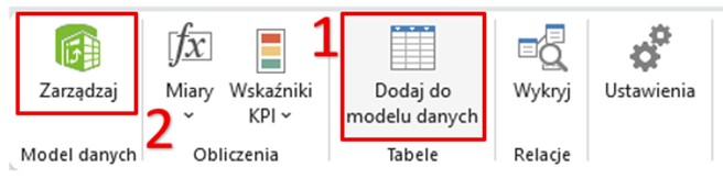 tabele przestawne Power Pivot