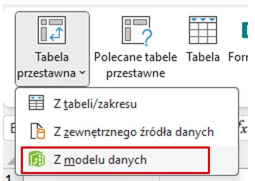 tabele przestawne Power Pivot