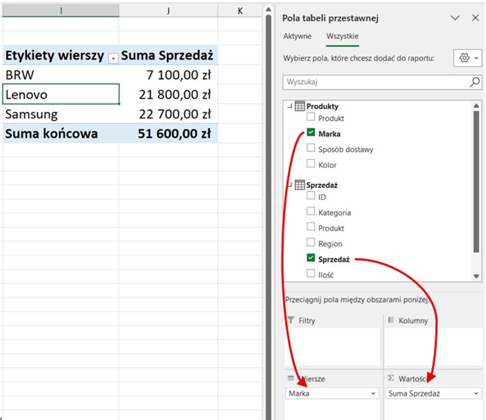 tabele przestawne Power Pivot