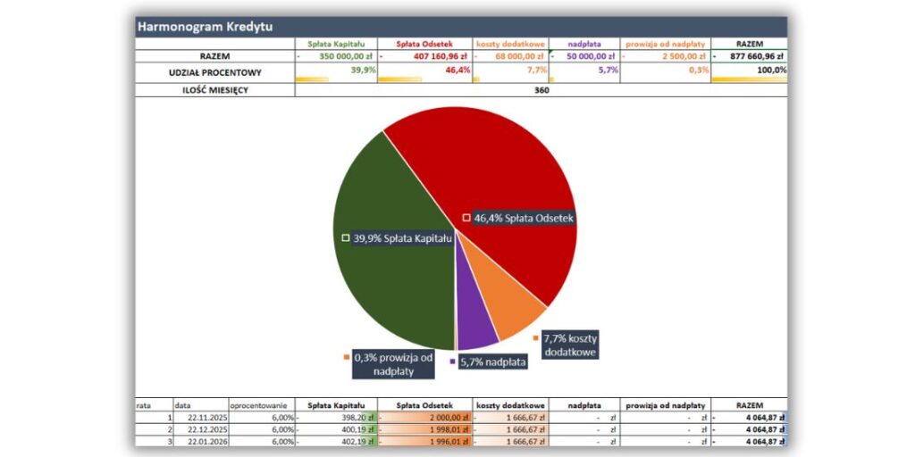 harmonogram kredytu hipotecznego