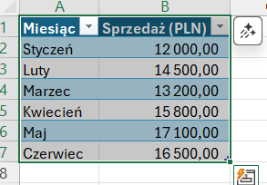 Zaznaczenie danych w Excelu przed utworzeniem wykresu - jak zrobić wykres w excelu krok po kroku