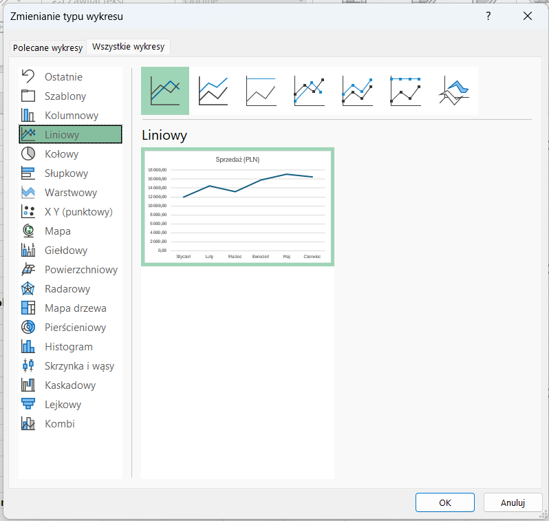 Wykres liniowy w Excelu utworzony na podstawie tych samych danych - jak zrobić wykres w excelu