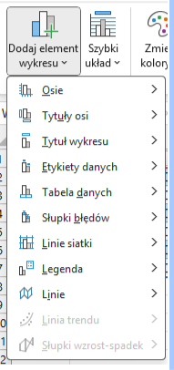Dodaj element wykresu w Excelu - osie, tytuły i etykiety danych, jak zrobić wykres w excelu