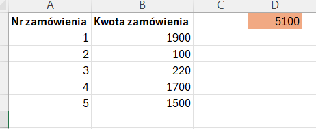 wynik działania funkcji SUMA.JEŻELI dla kwot większych niż 1000, suma wynosi 5100 w komórce D1.