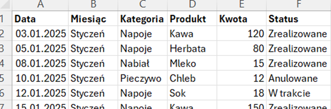 Tabela danych w Excelu z kolumnami Data, Miesiąc, Kategoria, Produkt, Kwota i Status wykorzystywana w przykładach funkcji SUMA.WARUNKÓW().