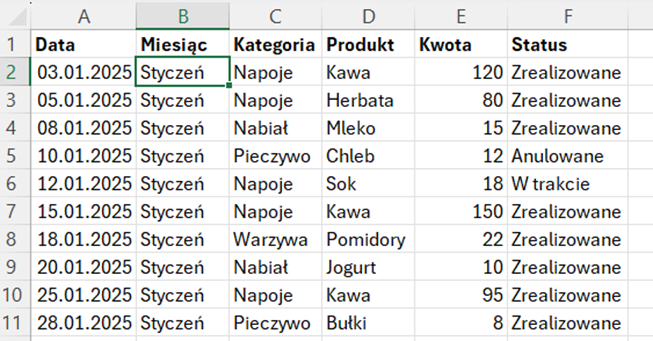 Fragment tabeli danych w Excelu z zaznaczoną kolumną Miesiąc, wykorzystywaną jako kryterium w funkcji SUMA.WARUNKÓW().