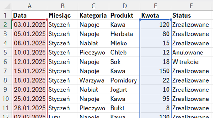 Tabela danych w Excelu z zaznaczonym zakresem dat oraz kolumną Kwota, wykorzystywanymi w funkcji SUMA.WARUNKÓW() do sumowania w przedziale czasowym.