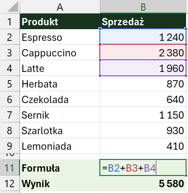 Formuła =B2+B3+B4 z trzema kolorowo obrysowanymi komórkami sprzedaży kaw i wynik 5 580