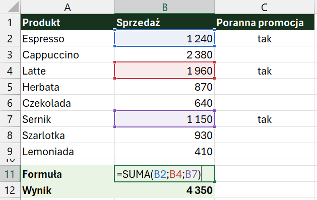 Formuła =SUMA(B2;B4;B7) z trzema osobno obrysowanymi komórkami produktów z porannej promocji i wynik 4 350