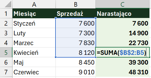Suma narastająca: w komórce C5 formuła =SUMA($B$2:B5) obejmuje sprzedaż od stycznia do kwietnia
