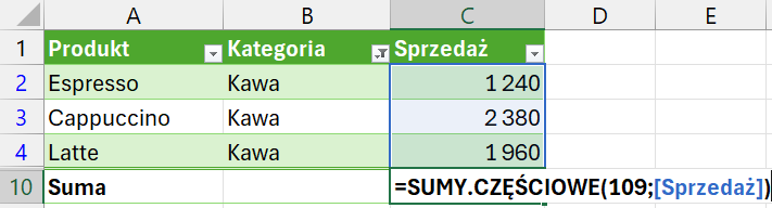 Tabela odfiltrowana na kategorię Kawa, w wierszu sumy formuła =SUMY.CZĘŚCIOWE(109;[Sprzedaż])