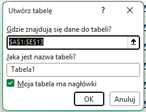 Okno Utwórz tabelę w Excelu: zakres $A$1:$E$13, pole Jaka jest nazwa tabeli z nazwą Tabela1 i zaznaczona opcja Moja tabela ma nagłówki